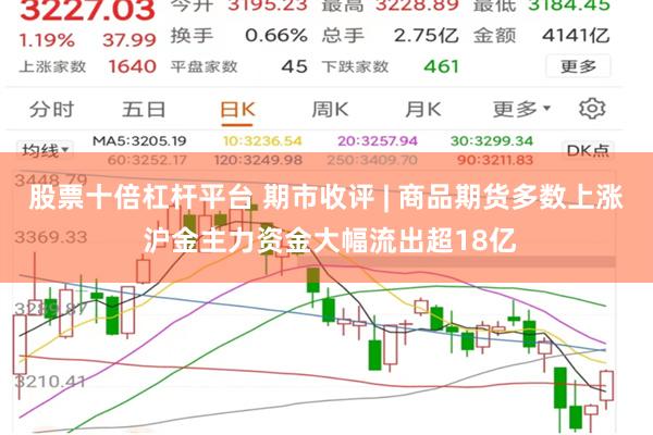 股票十倍杠杆平台 期市收评 | 商品期货多数上涨 沪金主力资金大幅流出超18亿