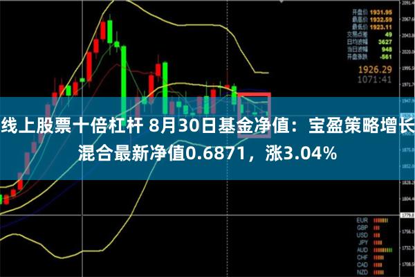 线上股票十倍杠杆 8月30日基金净值：宝盈策略增长混合最新净值0.6871，涨3.04%